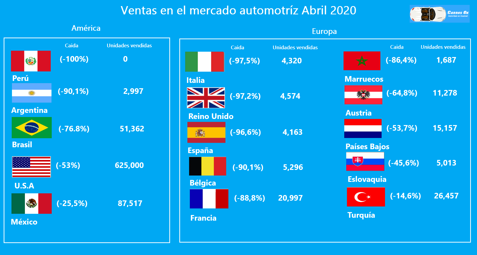 caída automotriz global