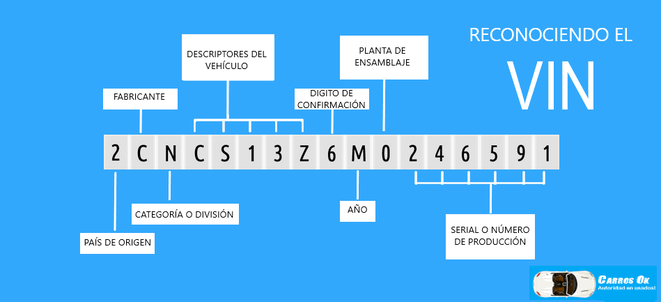 Tabla De Vin De Carros 2519